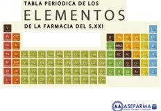 TABLA PERIÓDICA_098a83