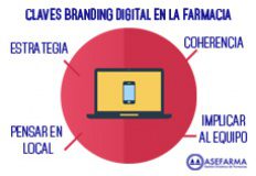 branding-en-la-farmacia-marketing-asefarma