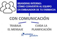 branding-interno-en-la-farmacia-asefarma