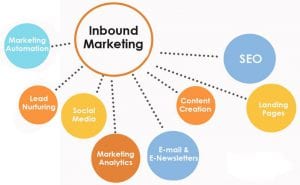 inbound-marketing-que-es-farmacia-asefarma