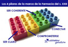 4-pilares-de-la-farmacia-marketing