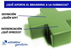 branding-en-la-farmacia-marketing-claves-asefarma