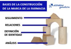 branding-imagen-de-marca-asefarma-farmacia