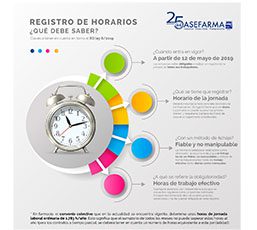 registro-horarios-farmacia