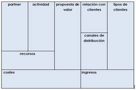 Cómo hacer el modelo CANVAS para una farmacia