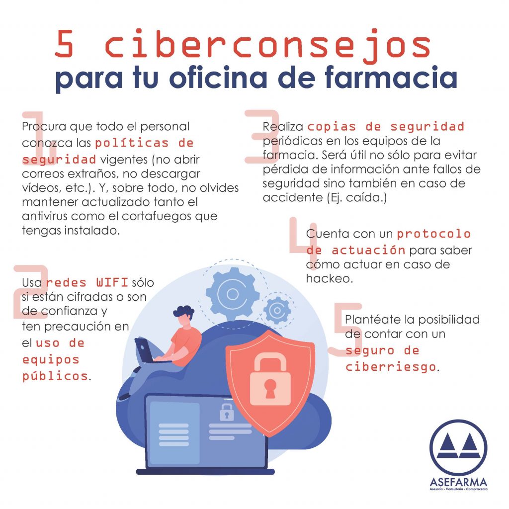 5 consejos Ciberseguridad en la farmacia