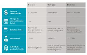 biosimilar